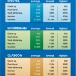 uk dental implants and crown prices